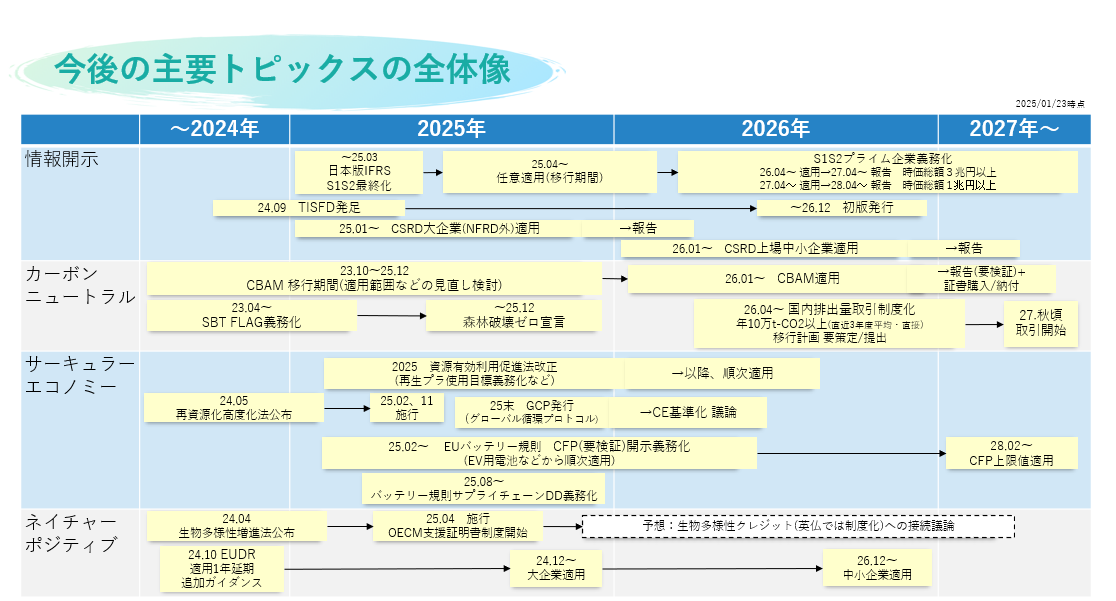 2025-26年のサステナビリティトレンドとは？主要トピックスを